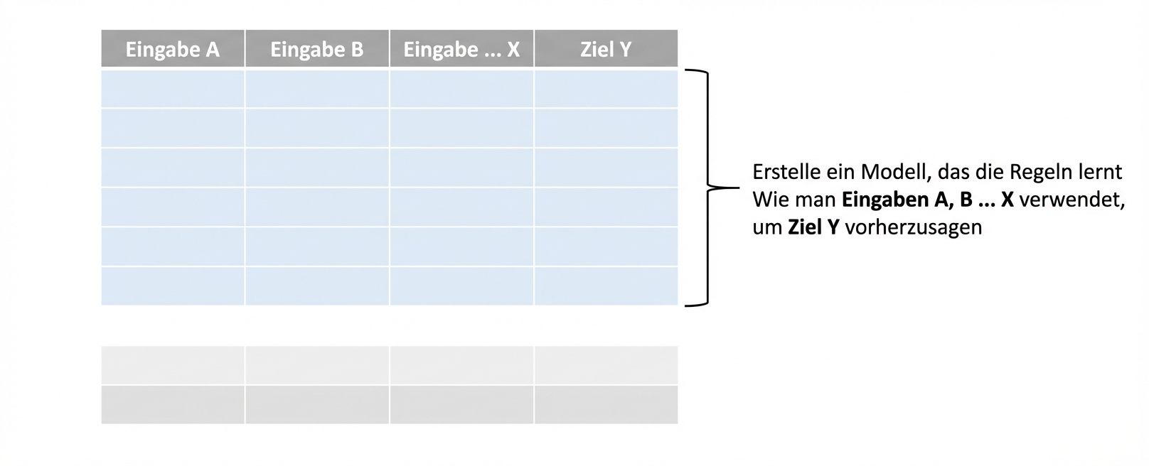 model-training-start