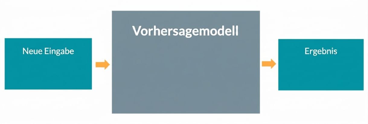 Predictive model