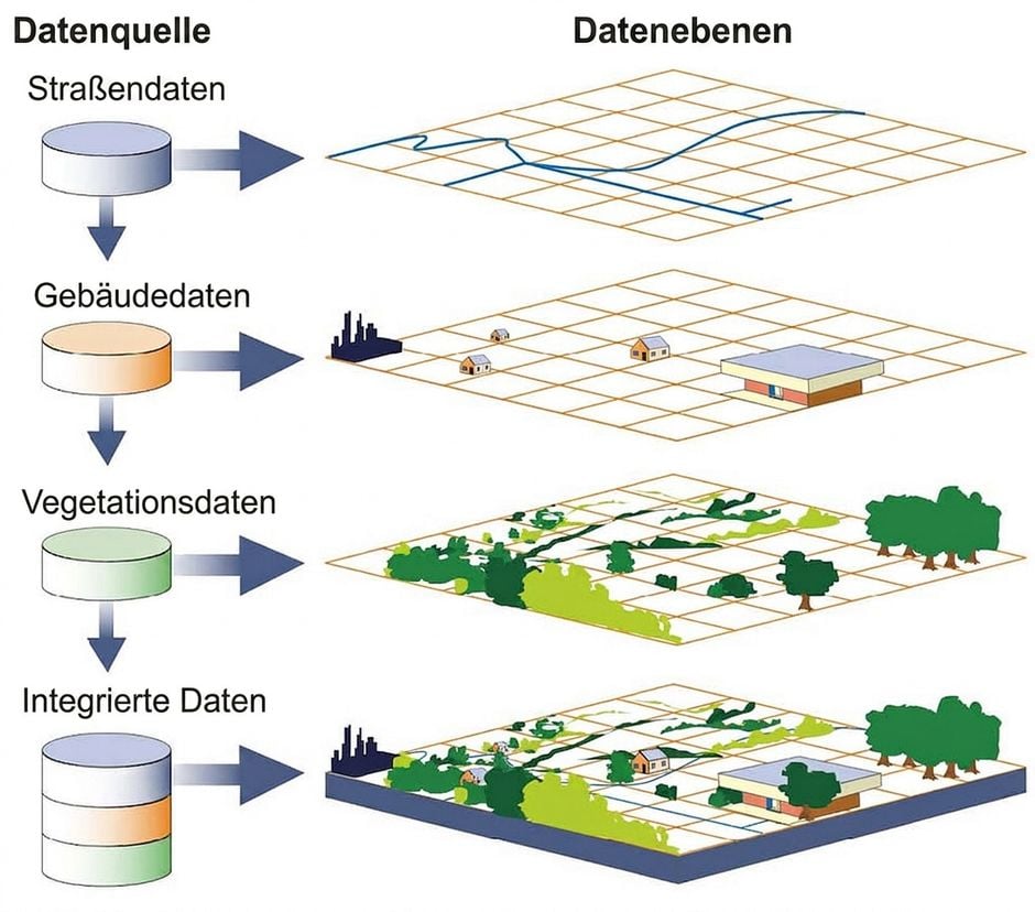 example of geospatial data
