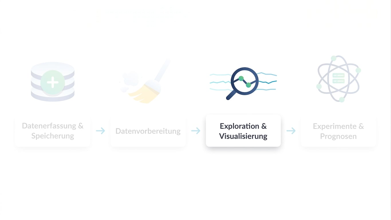 Data Science-Workflow