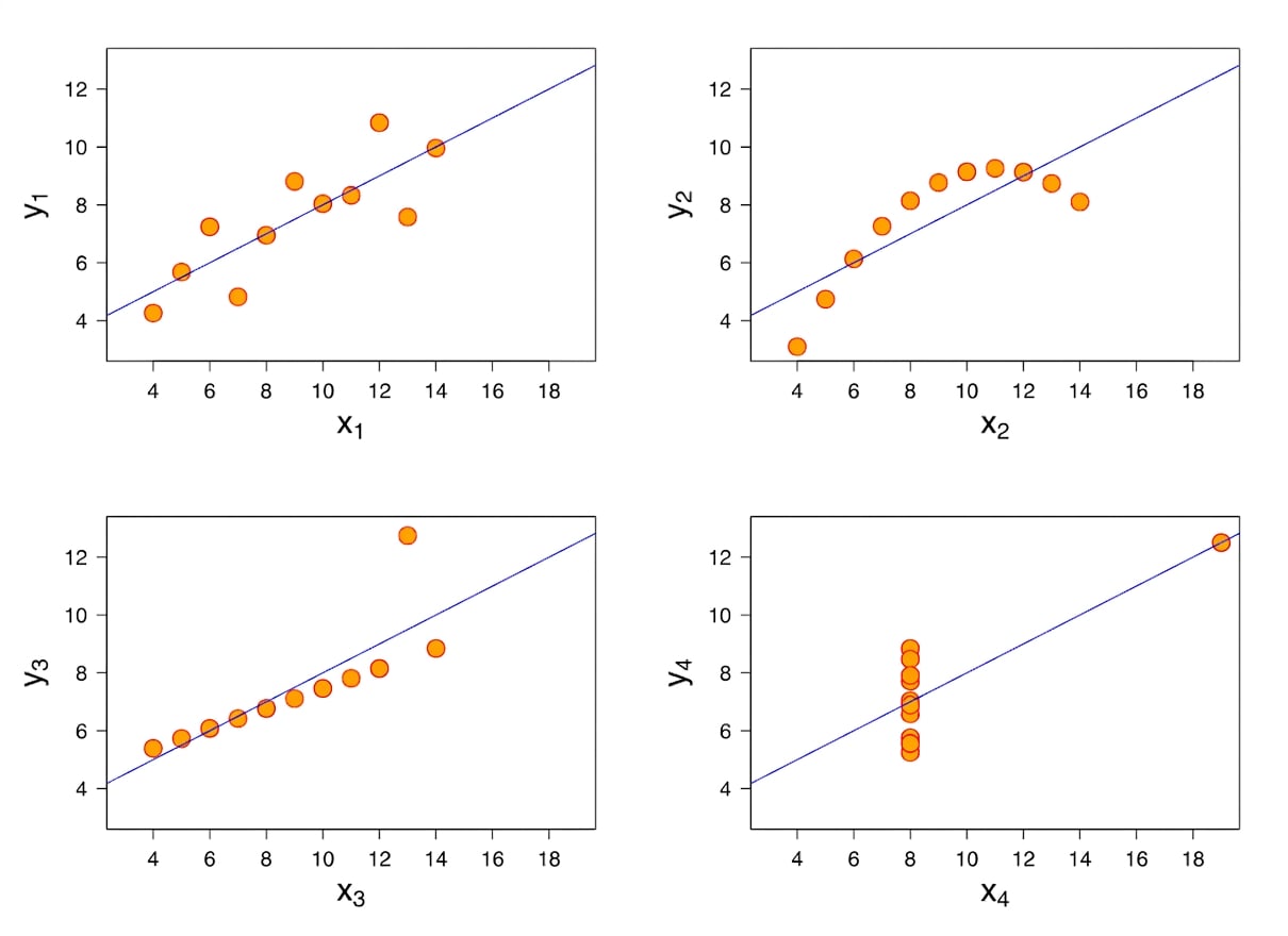 anscombe's quartet