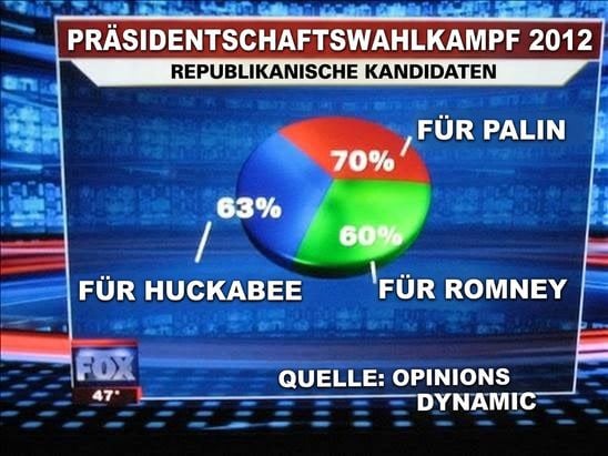 failed-pie-chart