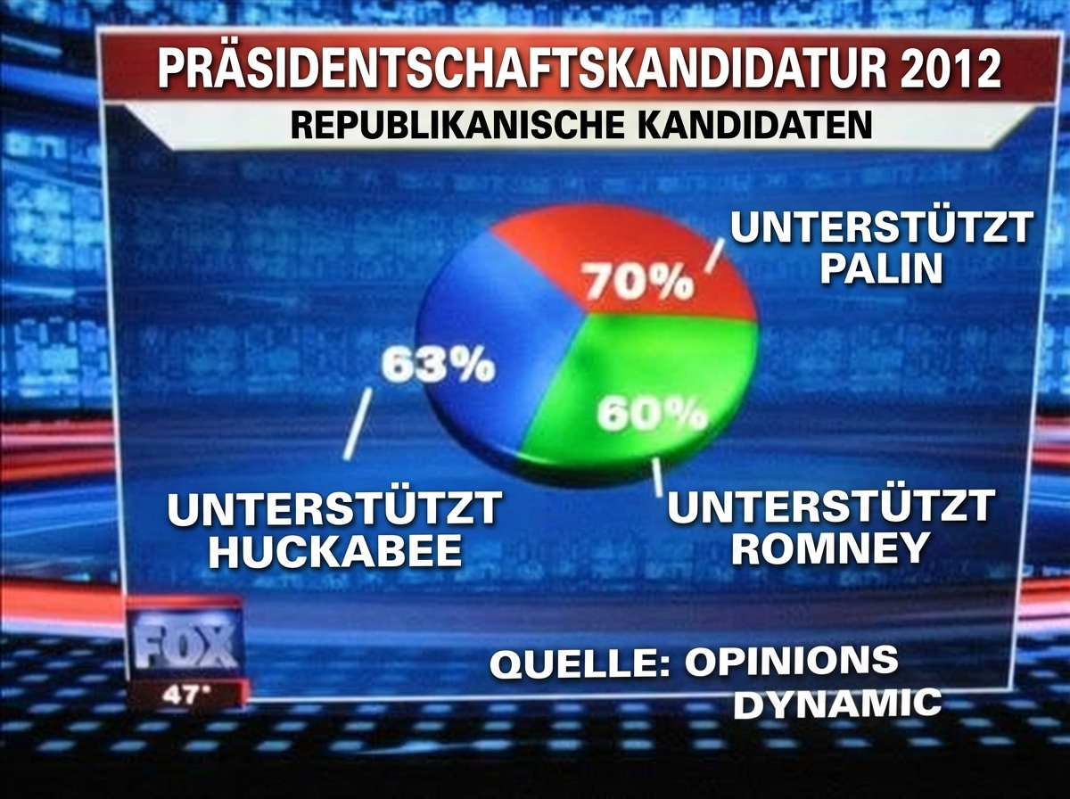 fehlgeschlagenes Tortendiagramm