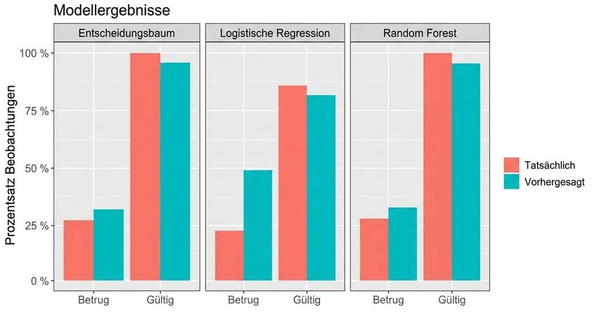 Model Evaluation