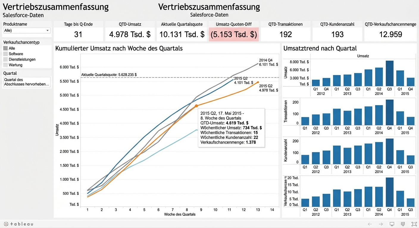 interactive-sales-dashboard