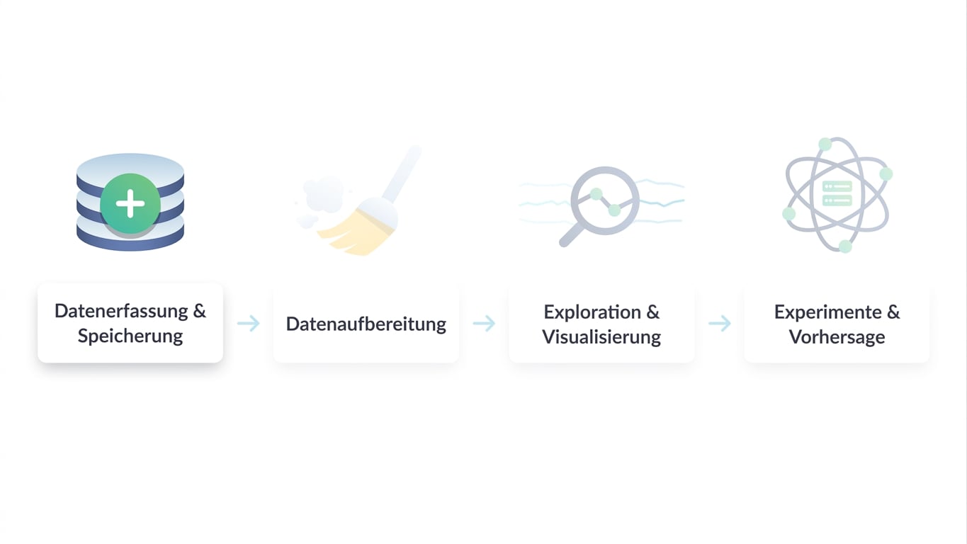 Data Science workflow