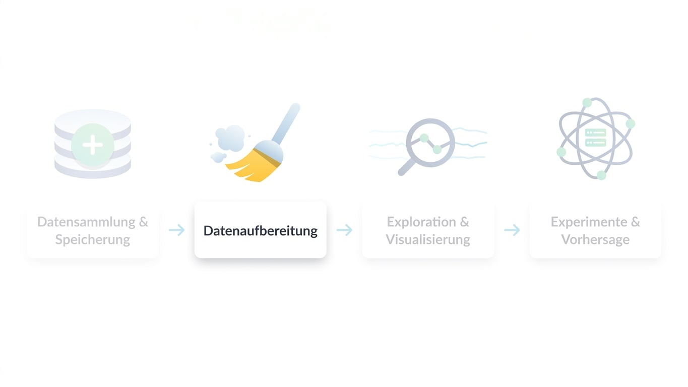 Data Science workflow