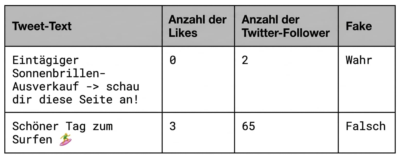 Tweets
