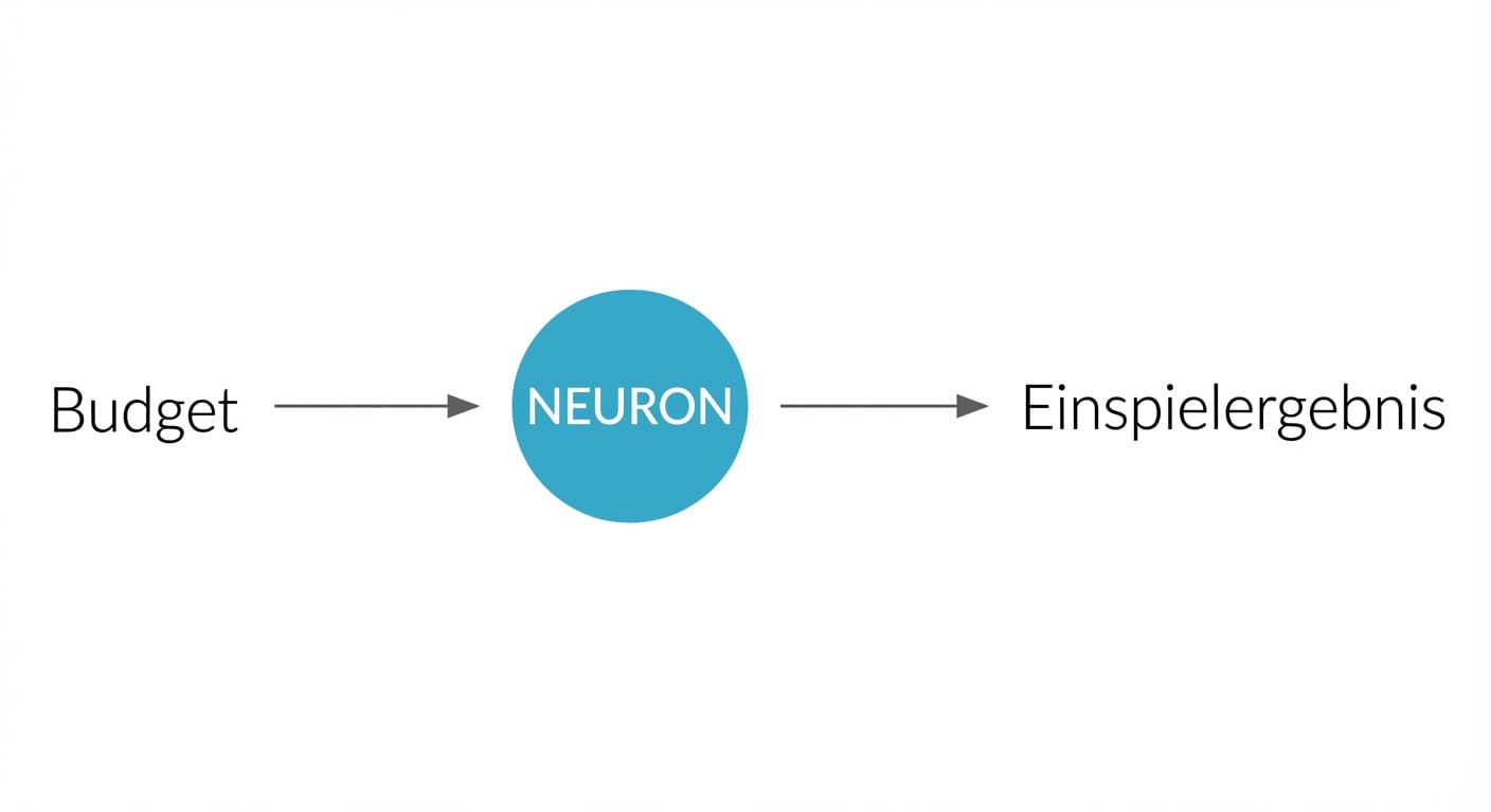 Mapping zwischen Variablen mit Neuron in der Mitte