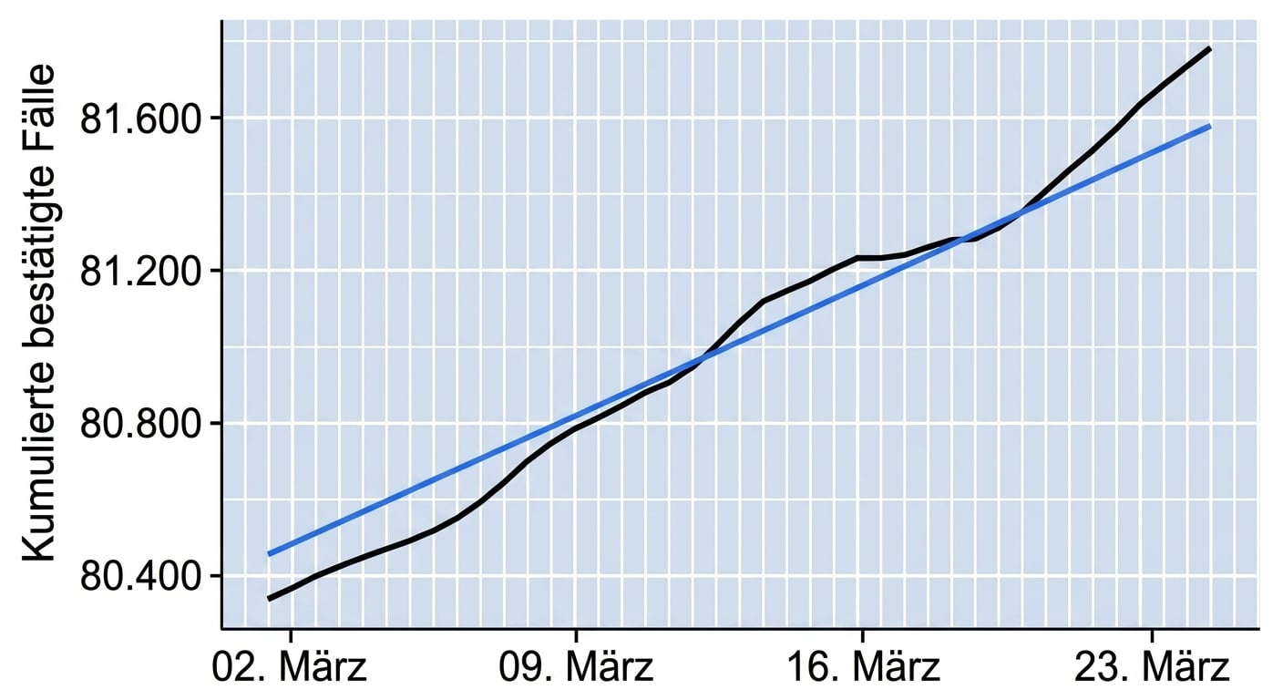 line-covid19-mainland-china-trend-lin.png
