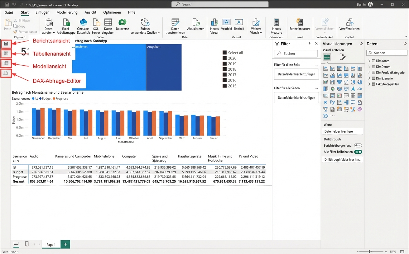 Bild einer Power BI Desktop-Datei mit Visualisierungen und den vier Ansichten auf der linken Seite hervorgehoben und beschriftet