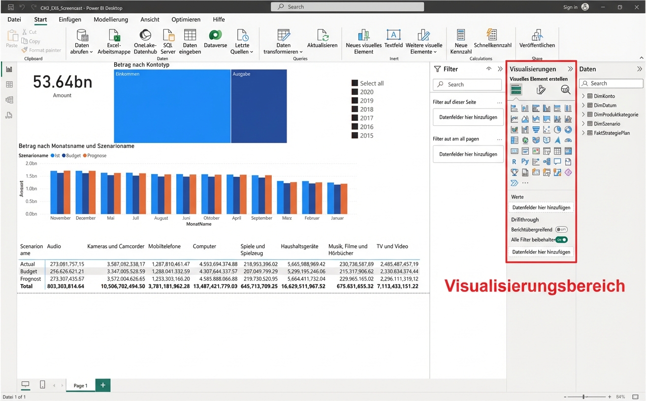 Visualisierungsbereich
