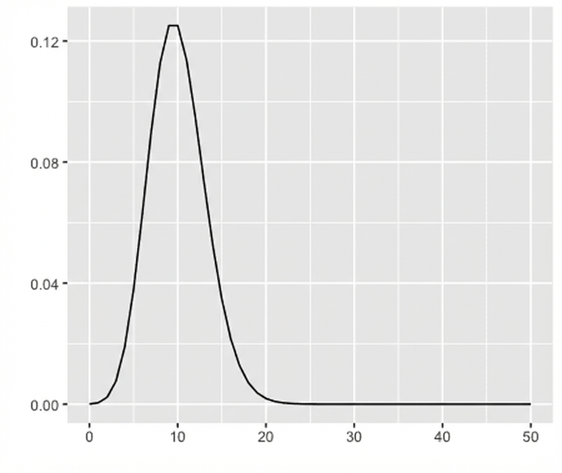Diagramm der Poisson-Verteilung