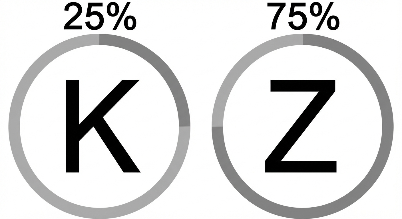 Bild von Münze mit Kopf mit 25%iger Wahrscheinlichkeit und mit Zahl mit 75%iger Wahrscheinlichkeit