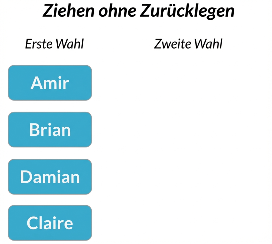 Zwei Spalten: Die erste Auswahlspalte enthält Amir, Brian, Claire und Damian. Die zweite Auswahlspalte ist leer