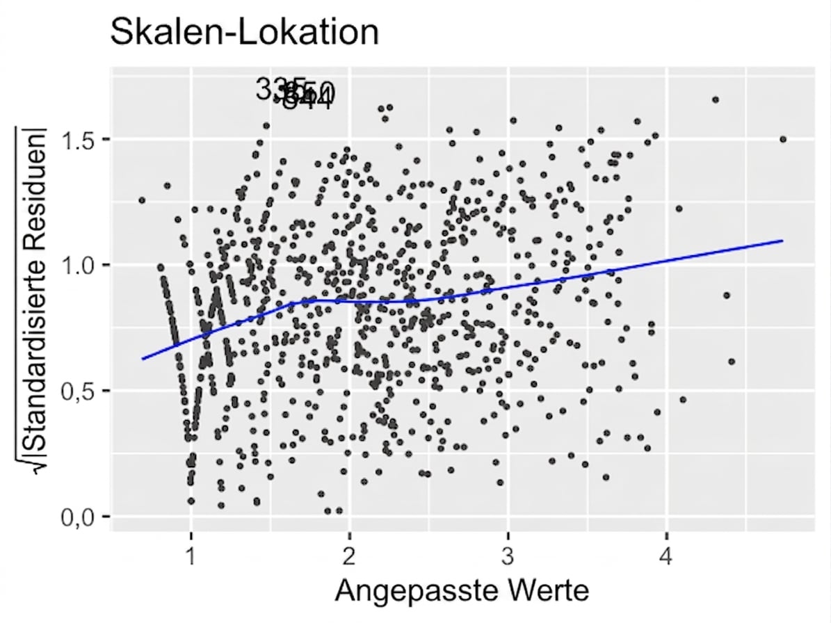 scale-location-ad-conversion-trans.png