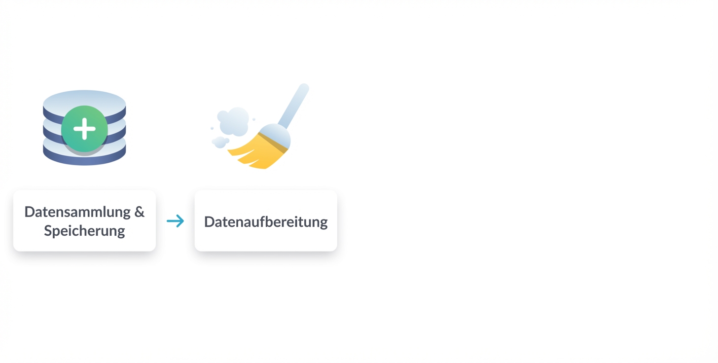 Zweiter Schritt - Datenaufbereitung