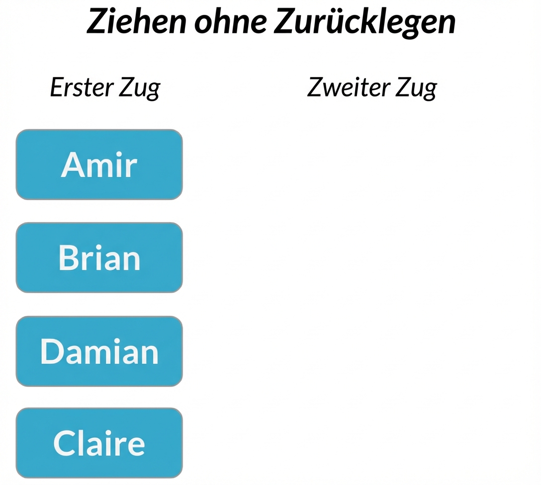 Zwei Spalten: Die erste Auswahlspalte enthält Amir, Brian, Claire und Damian. Die zweite Auswahlspalte ist leer