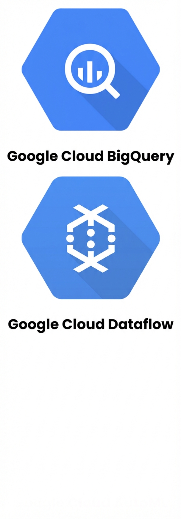 BigQuery- und Dataflow-Logos