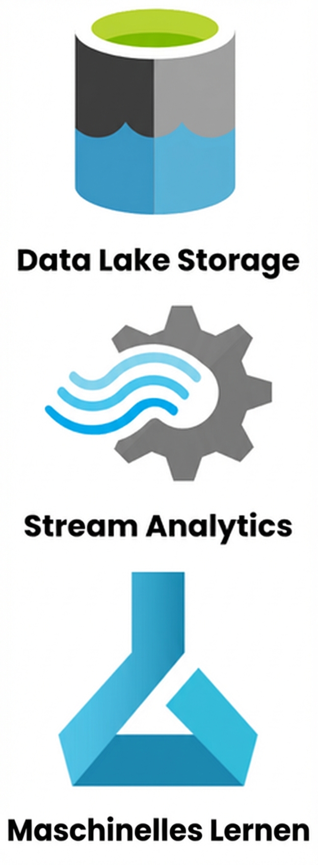 Alle Datendienste und ihre Logos.png