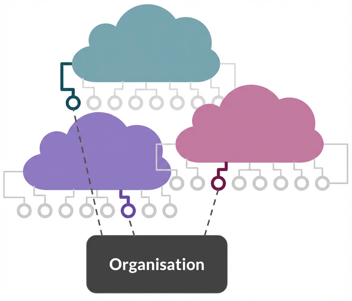 Multicloud-Symbol