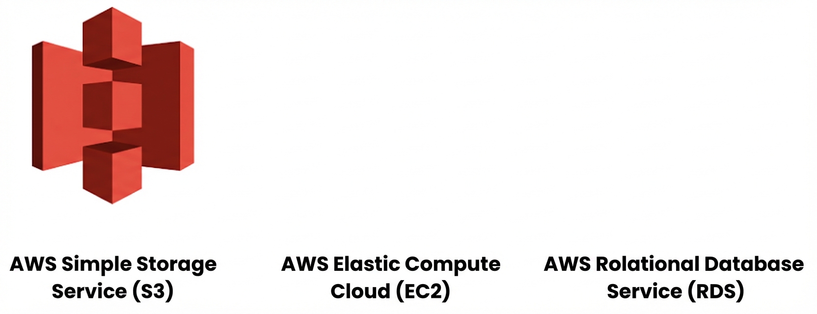 AWS-Cloud-Services – nur S3