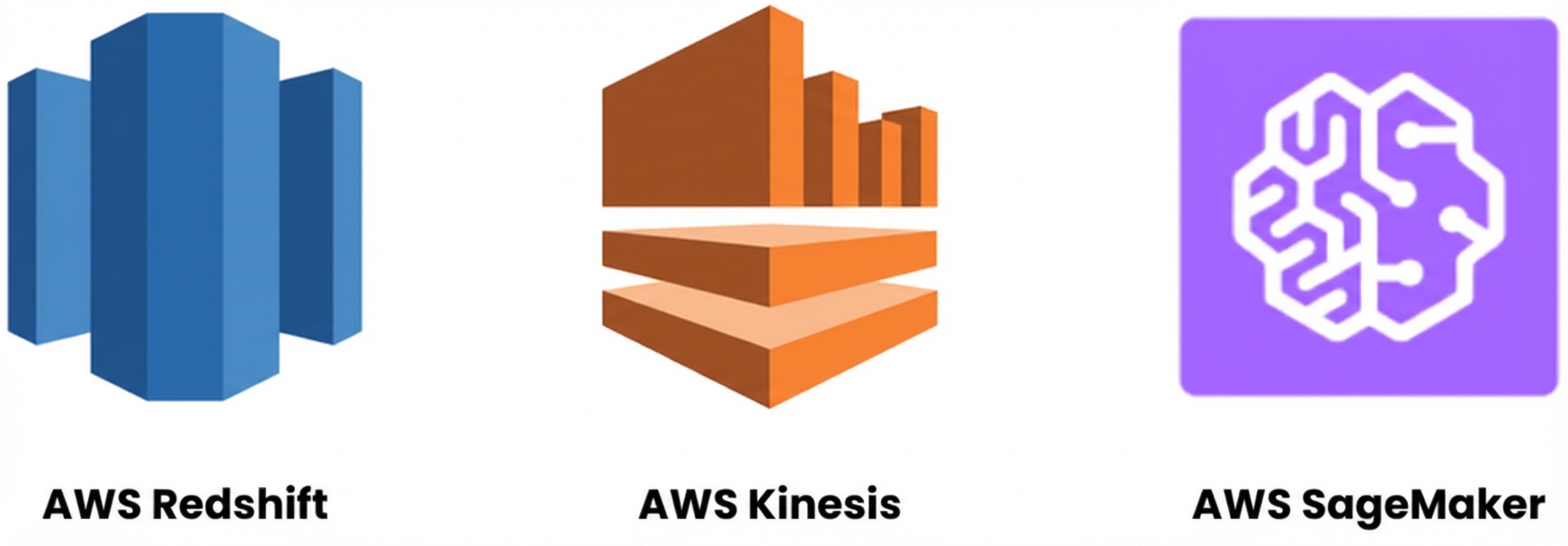 All AWS data services.png