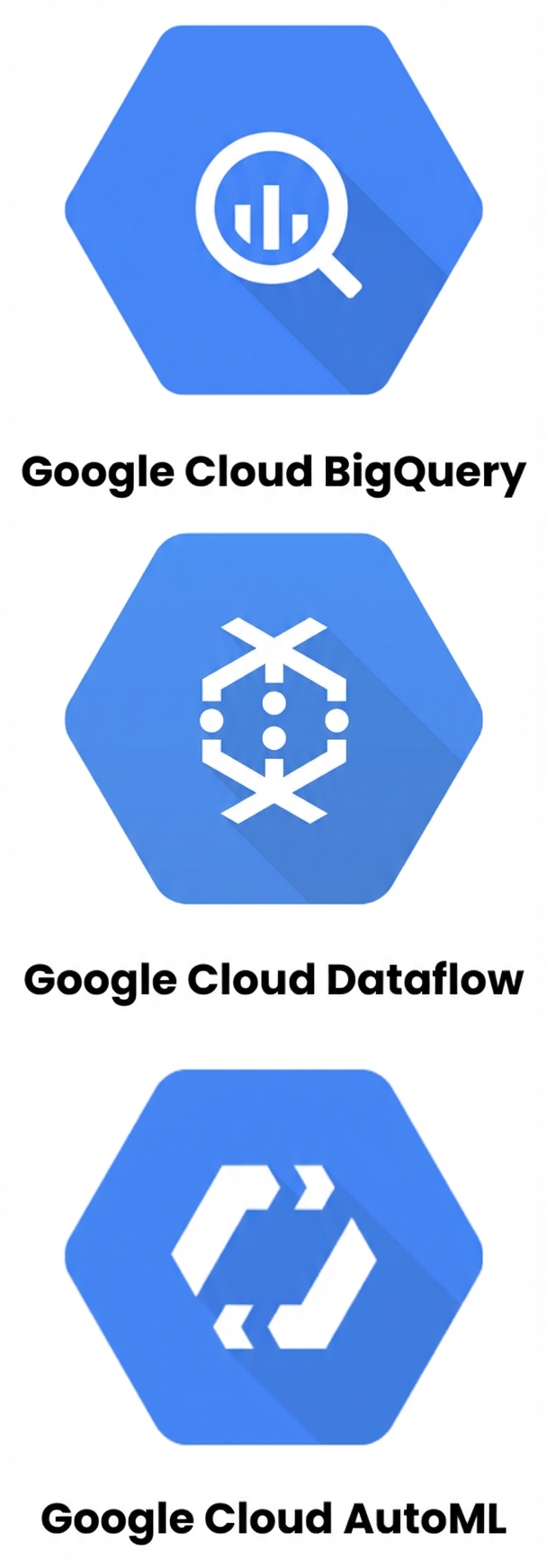 Alle drei Datendienste