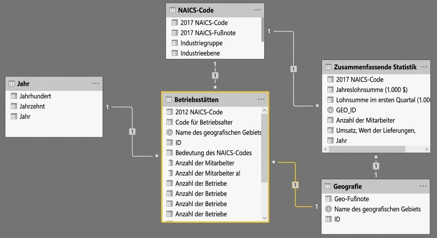 Datenmodell in Power BI.