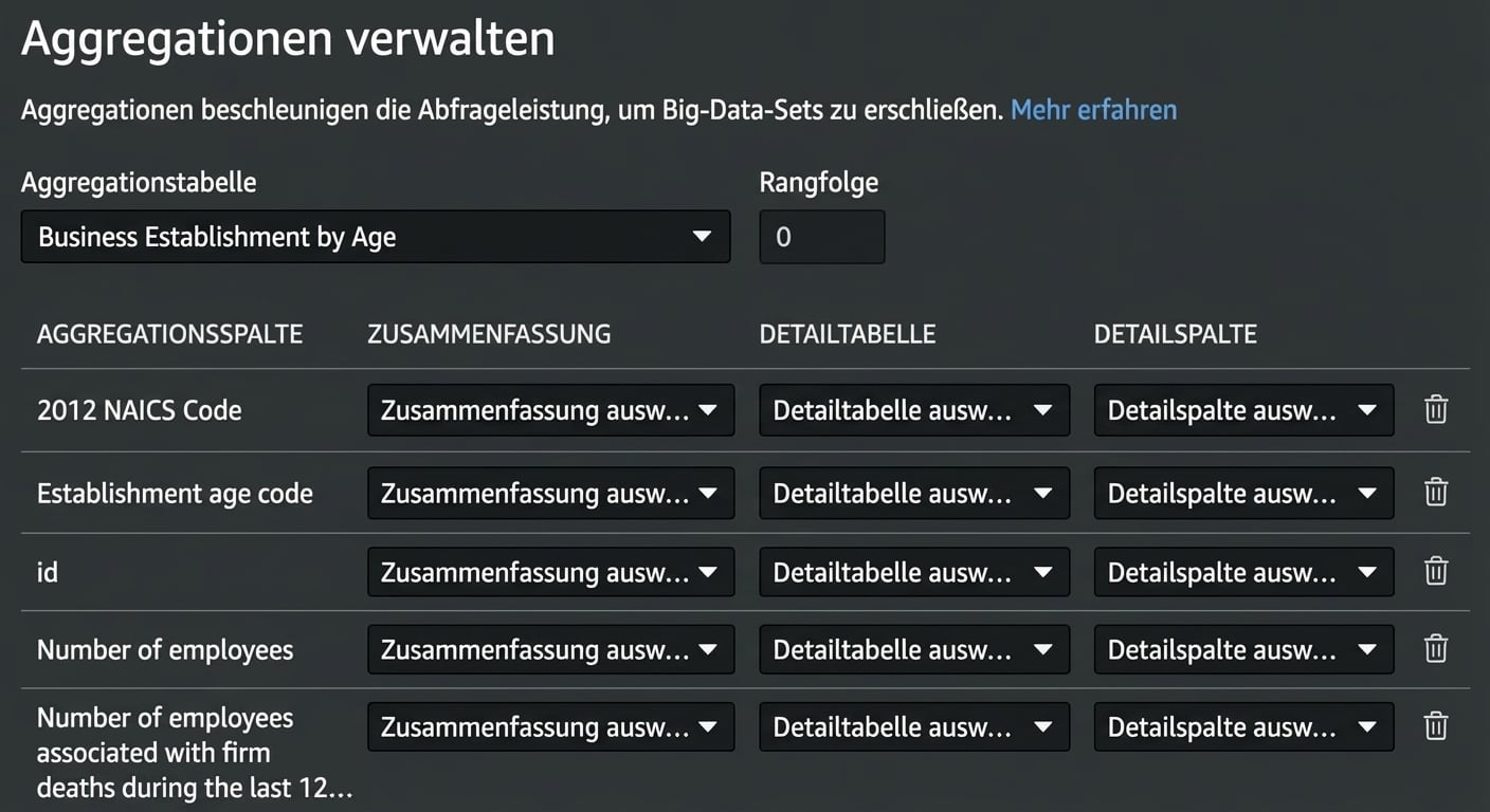 Aggregieren in PBI