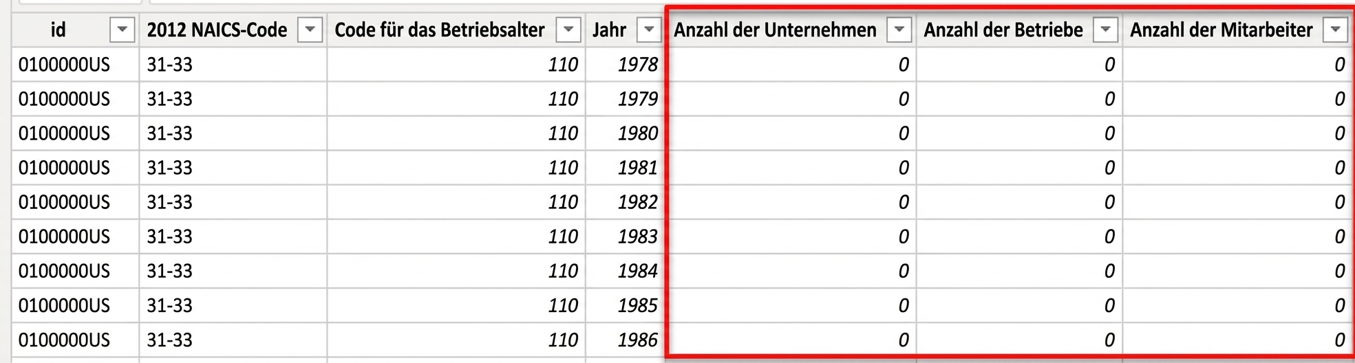 Measures in einer Faktentabelle