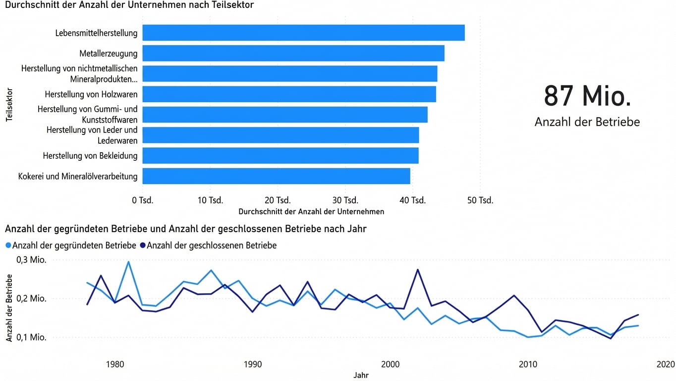 GIF: Eine Visualisierung wird basierend auf der Auswahl in einer anderen gefiltert.