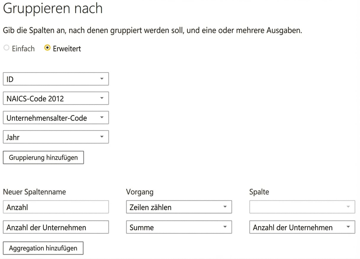 Gruppieren nach in PBI