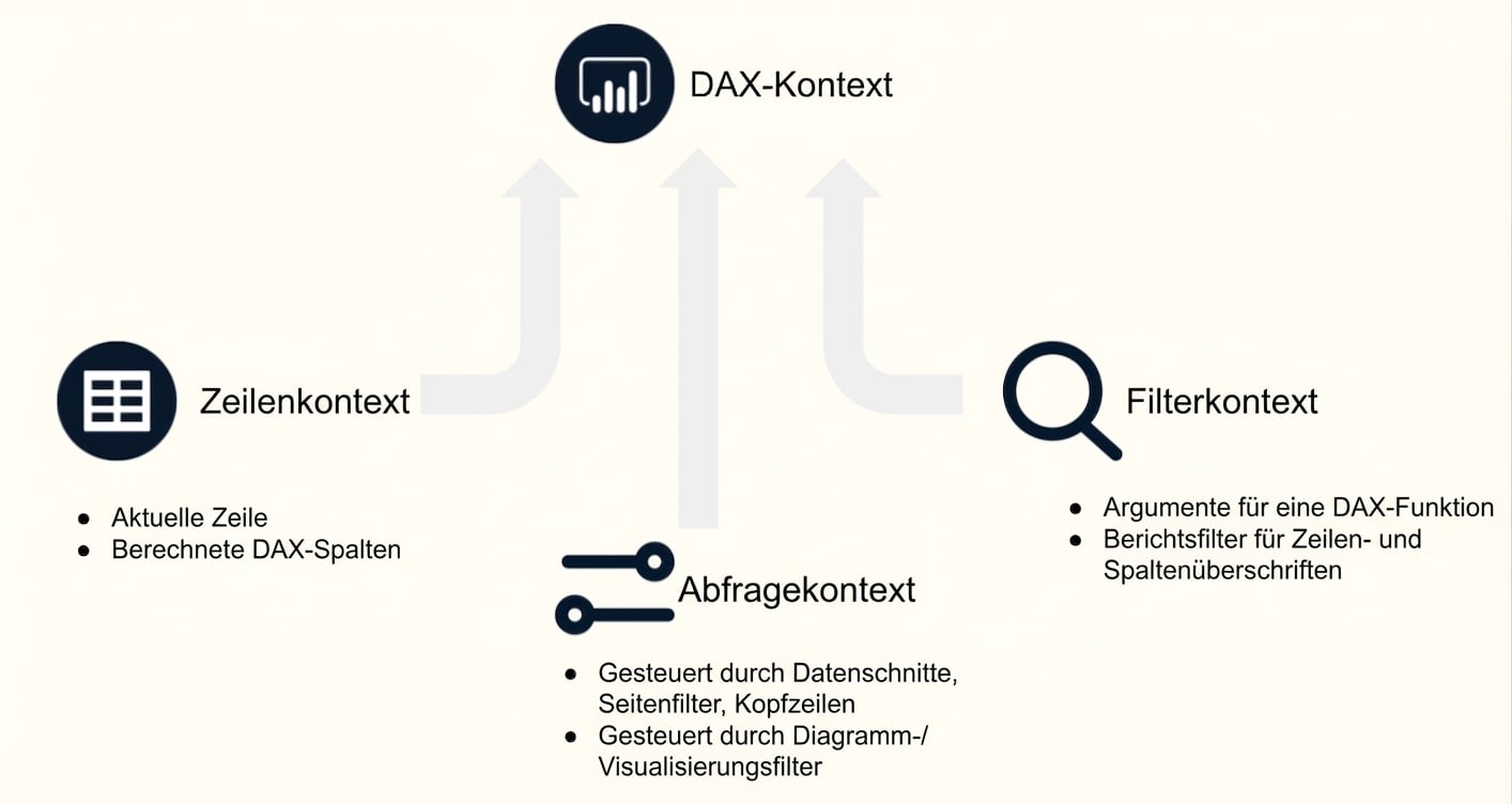 Kontextübersicht.png