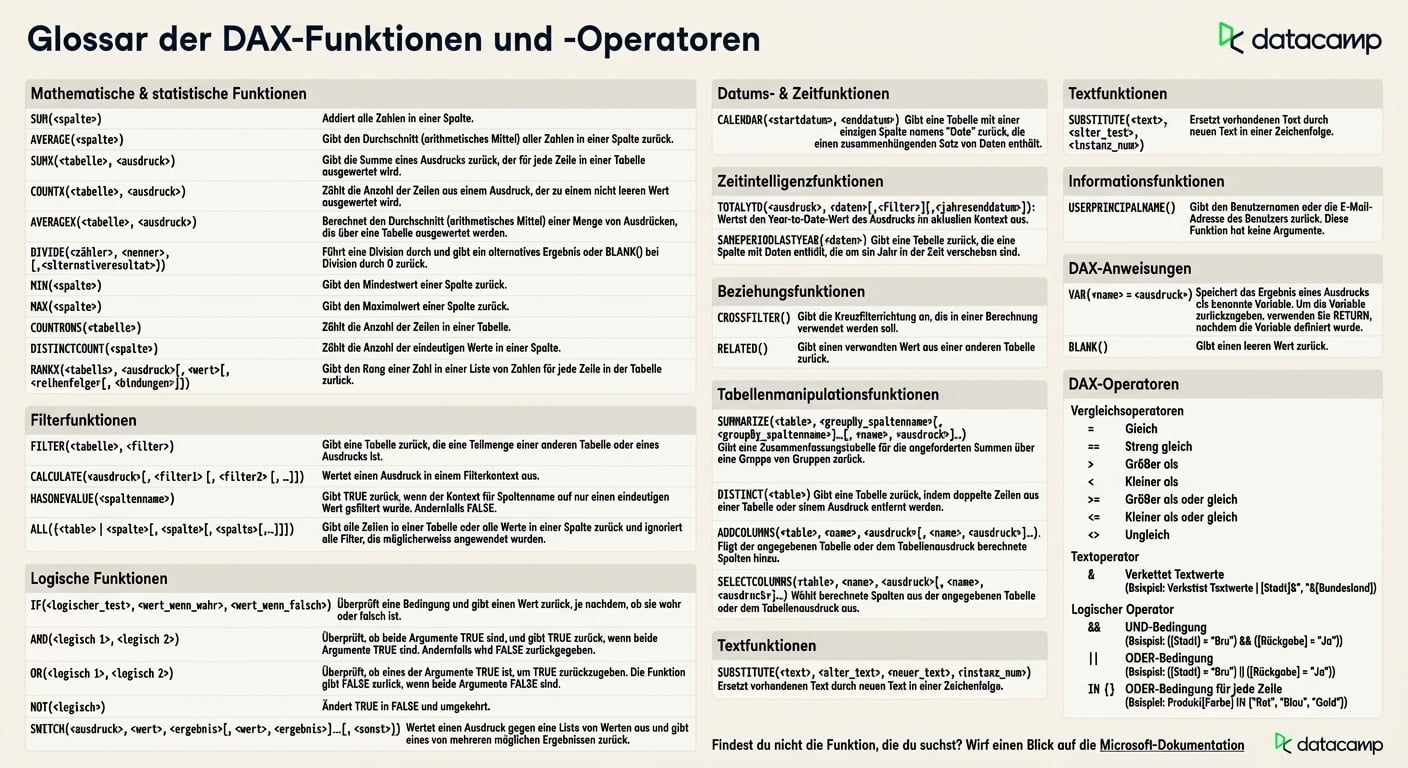 DAX-Spickzettel von DataCamp
