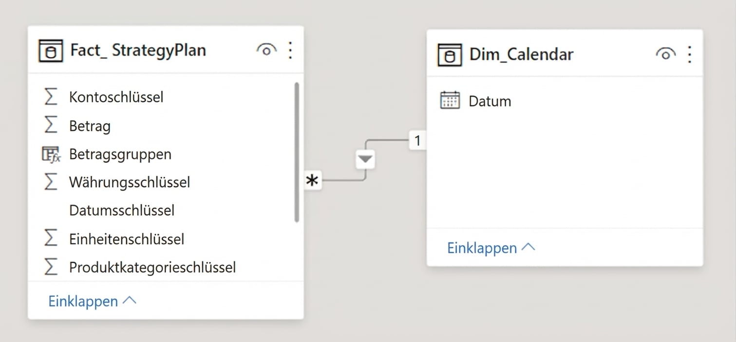 Einfache Beziehung zwischen Faktentabelle und Datumsdimension