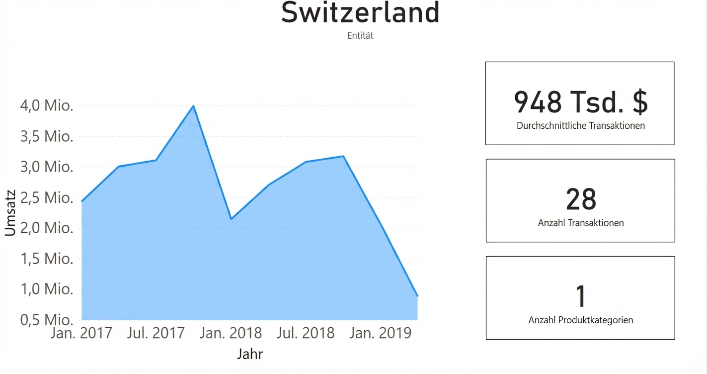 Schweiz.png