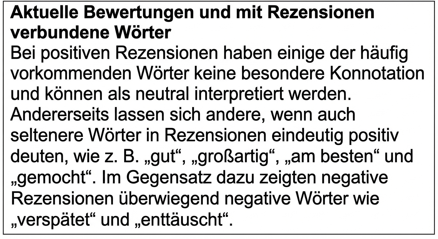 Folie mit zu viel Text