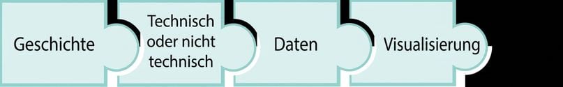 Puzzleteil mit dem Wort viz