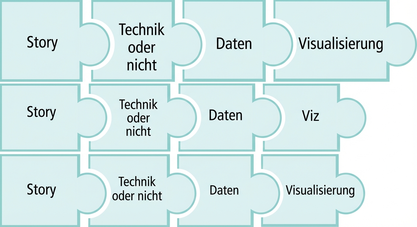 Puzzleteil mit dem Wort „viz“