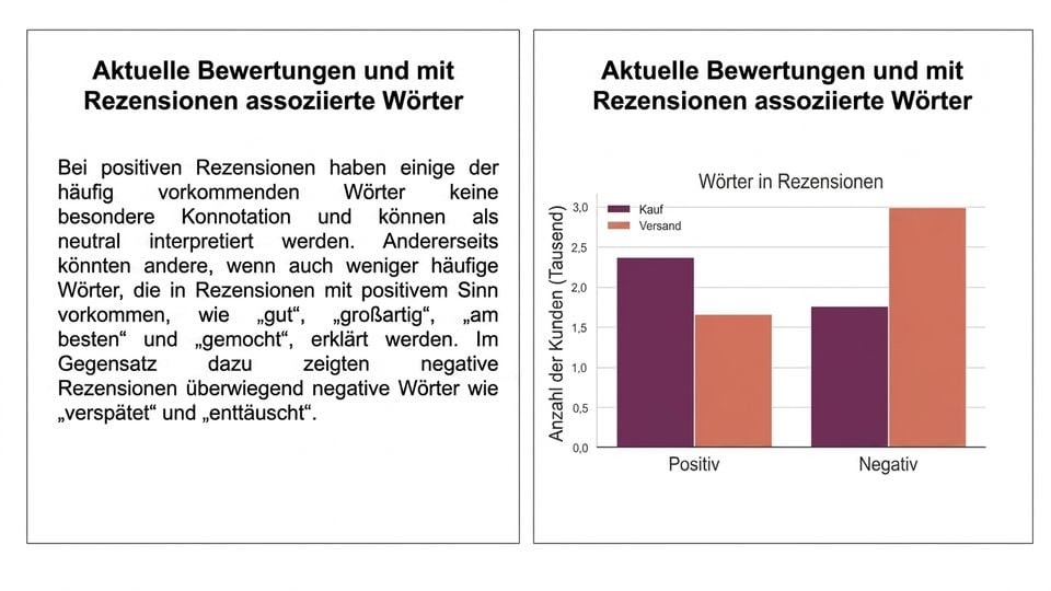 graphs and paragraph