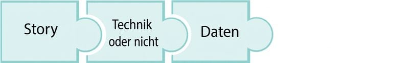 Puzzleteil mit dem Wort data