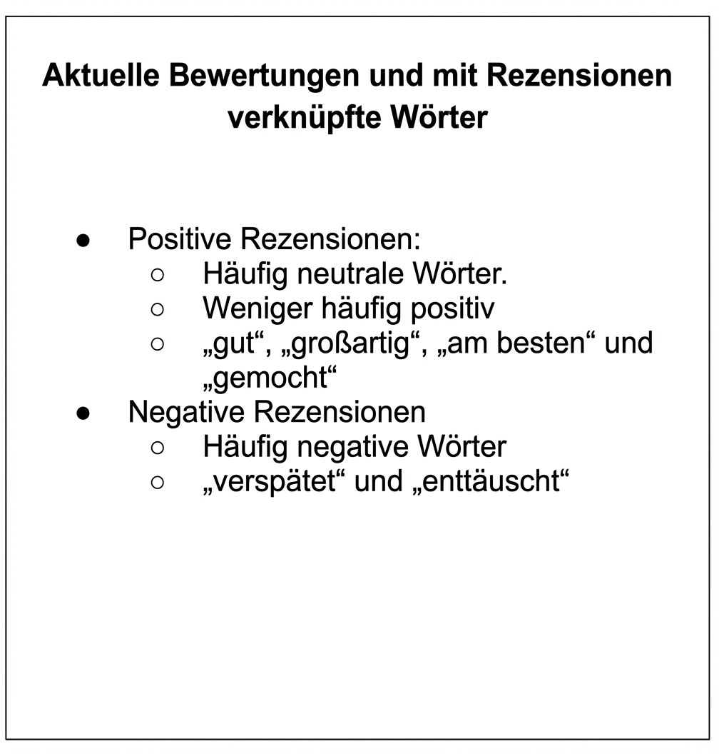 Text mit einem Aufzählungspunkt in Grau und einem in Blau