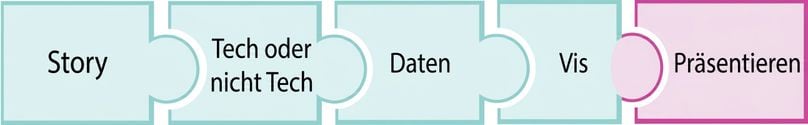 Puzzleteil mit dem Wort present