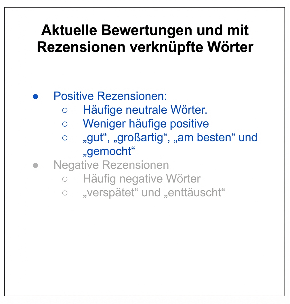 Text mit einem Aufzählungspunkt in Grau und einem in Blau