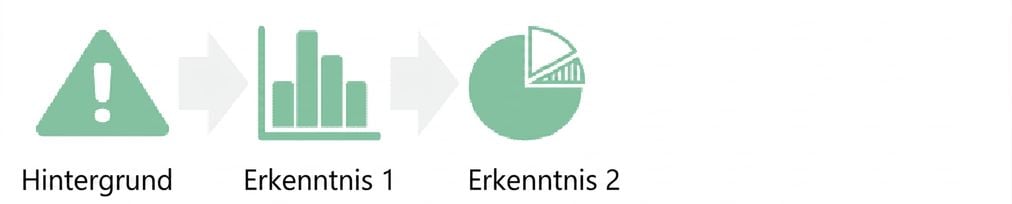 Insight-Diagramm wird zu Insight-Kreisdiagramm