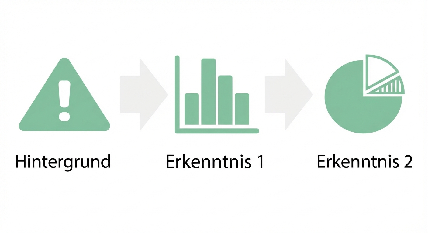 Diagramm zu Einblicken wird zu Kreisdiagramm
