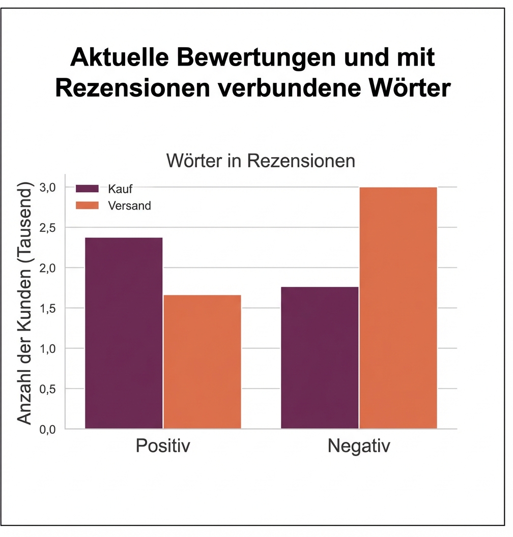 Grafik mit Überschrift