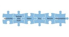 Puzzleteil mit dem Wort Präsentation