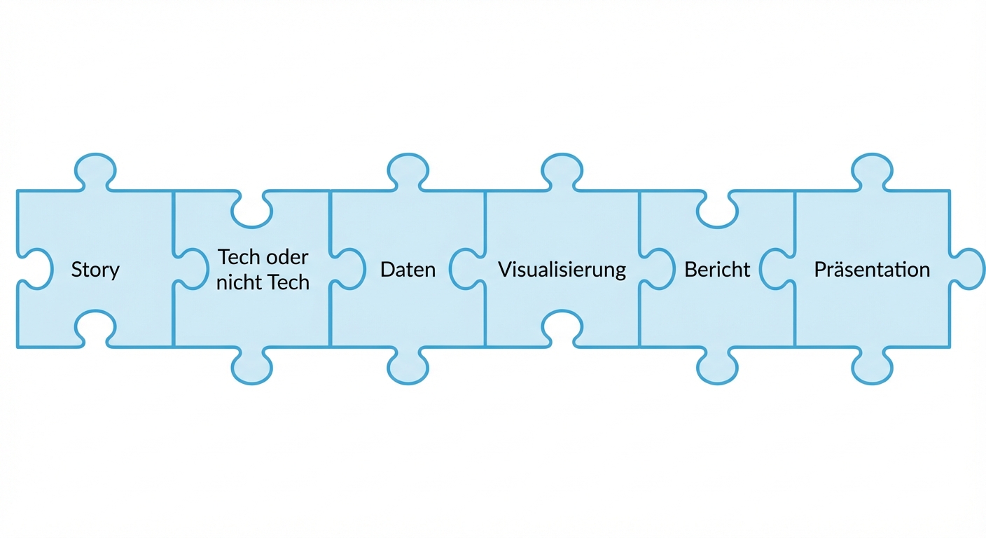 Puzzleteil mit dem Wort „Präsentation“